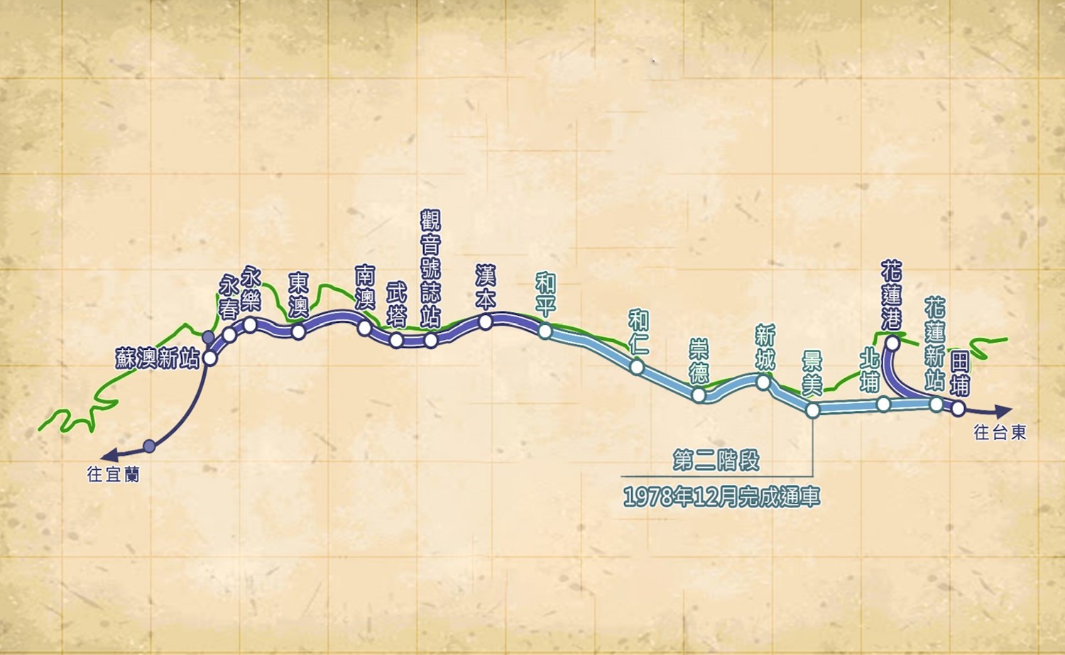 十大建設北迴鐵路第二階段工程