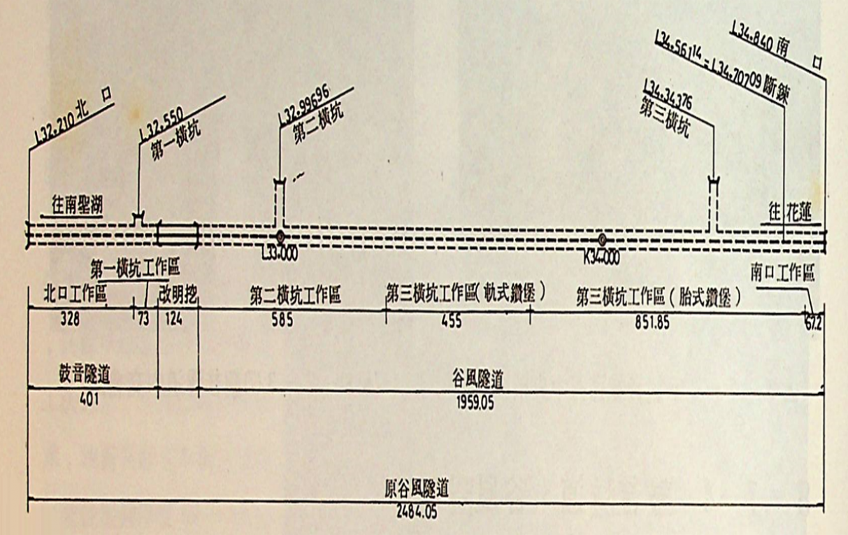 十大建設北迴鐵路鼓風谷音隧道結構圖
