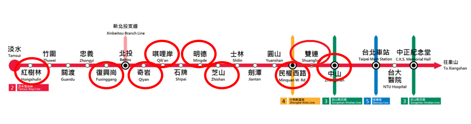 台北捷運淡水信義線在原淡水支線鐵路中所增建之新站