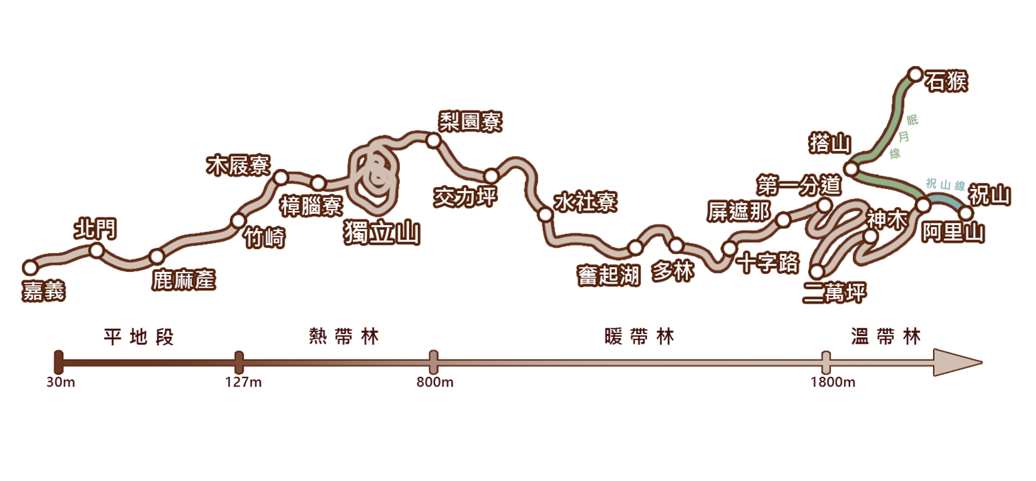 阿里山森林鐵路路線圖