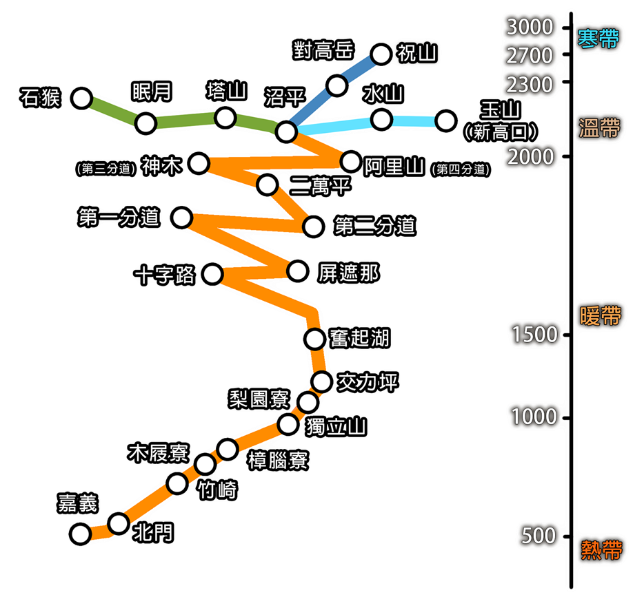 阿里山森林鐵路路線圖及海拔對照