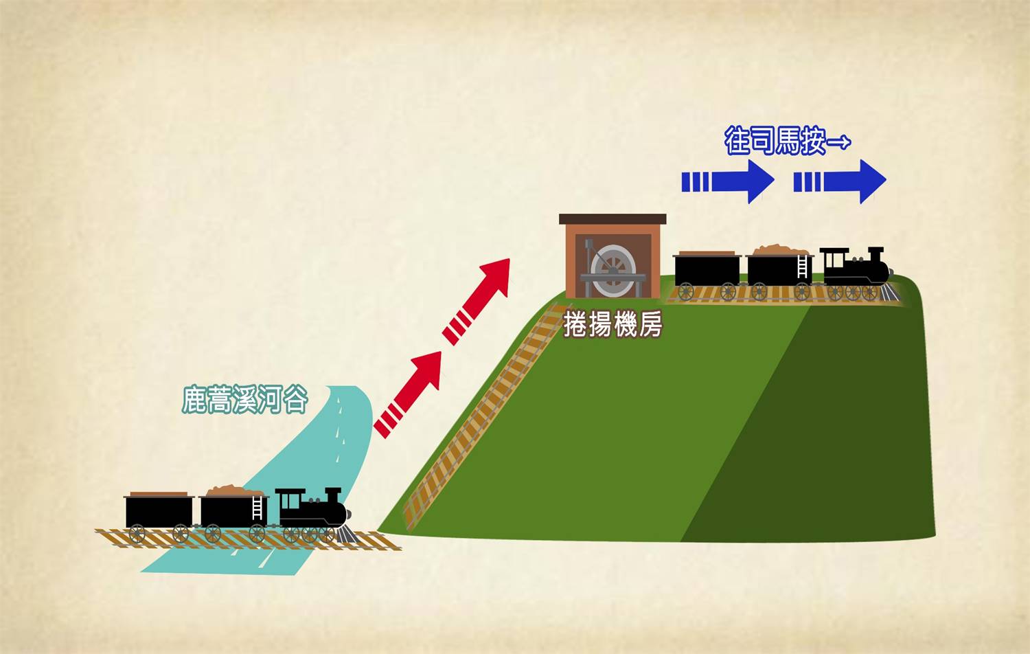 集集支線鐵路-鹿蒿採砂場示意圖