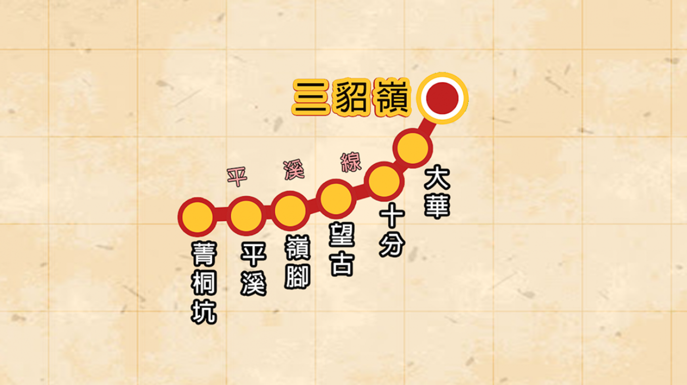 平溪鐵路支線路線示意