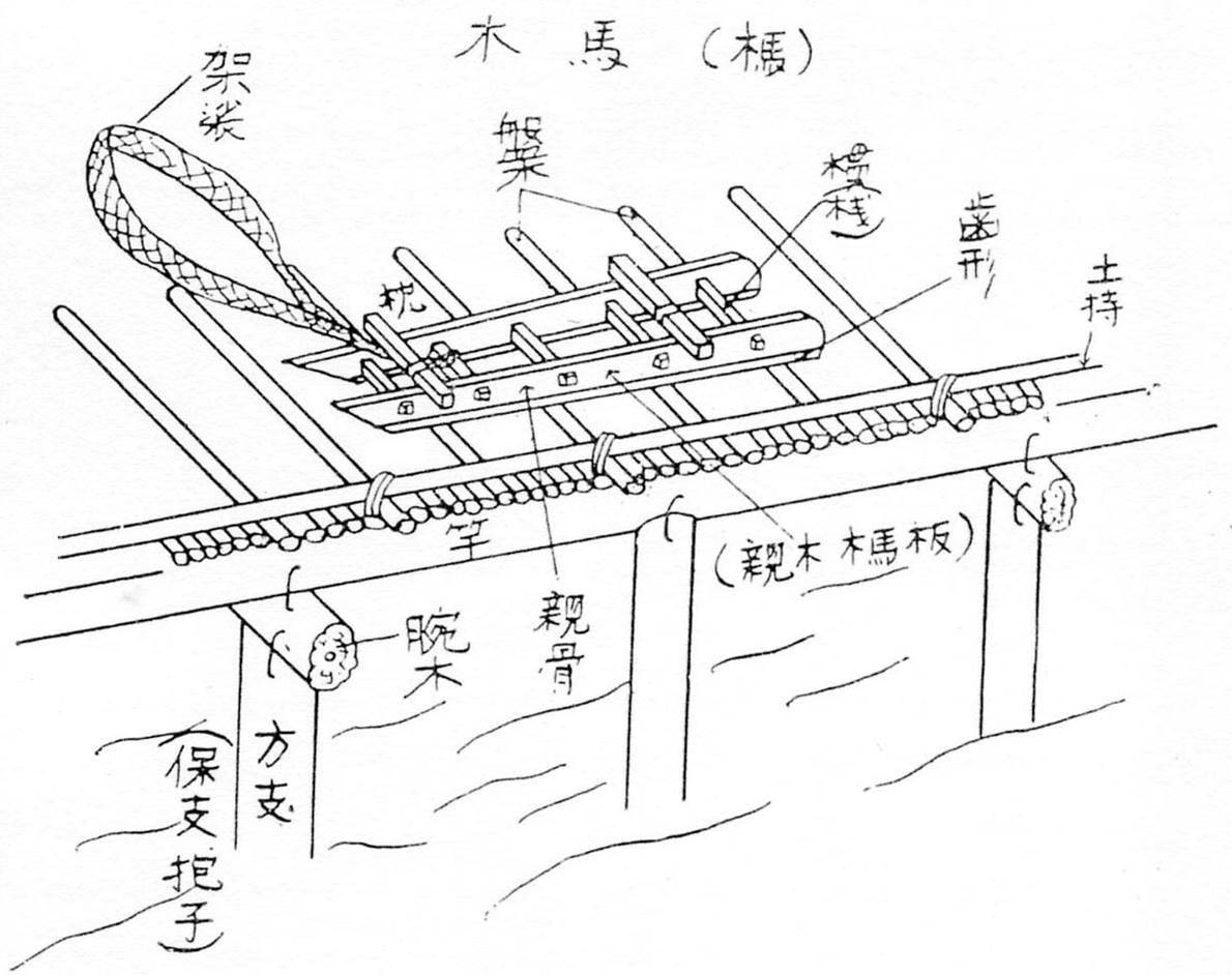 木馬運材圖示