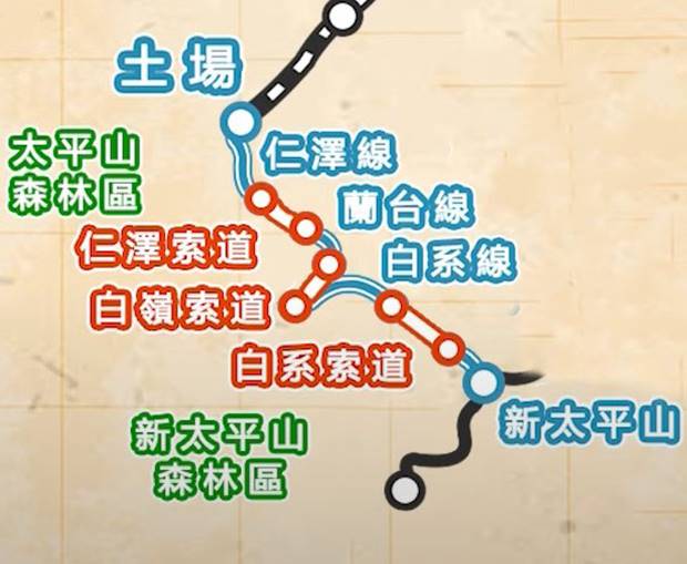 太平山林鐵新太平山區各點間索道及鐵路分佈示意圖