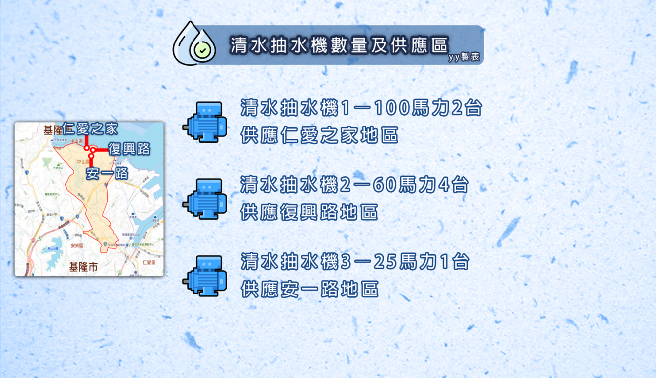 公共給水基隆地區安樂淨水廠配水區域