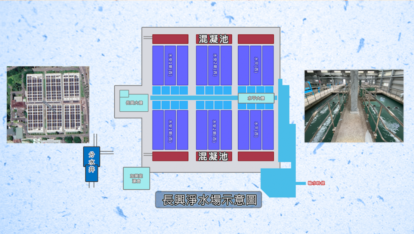公共給水大台北區-長興(蟾蜍山)淨水場混凝池