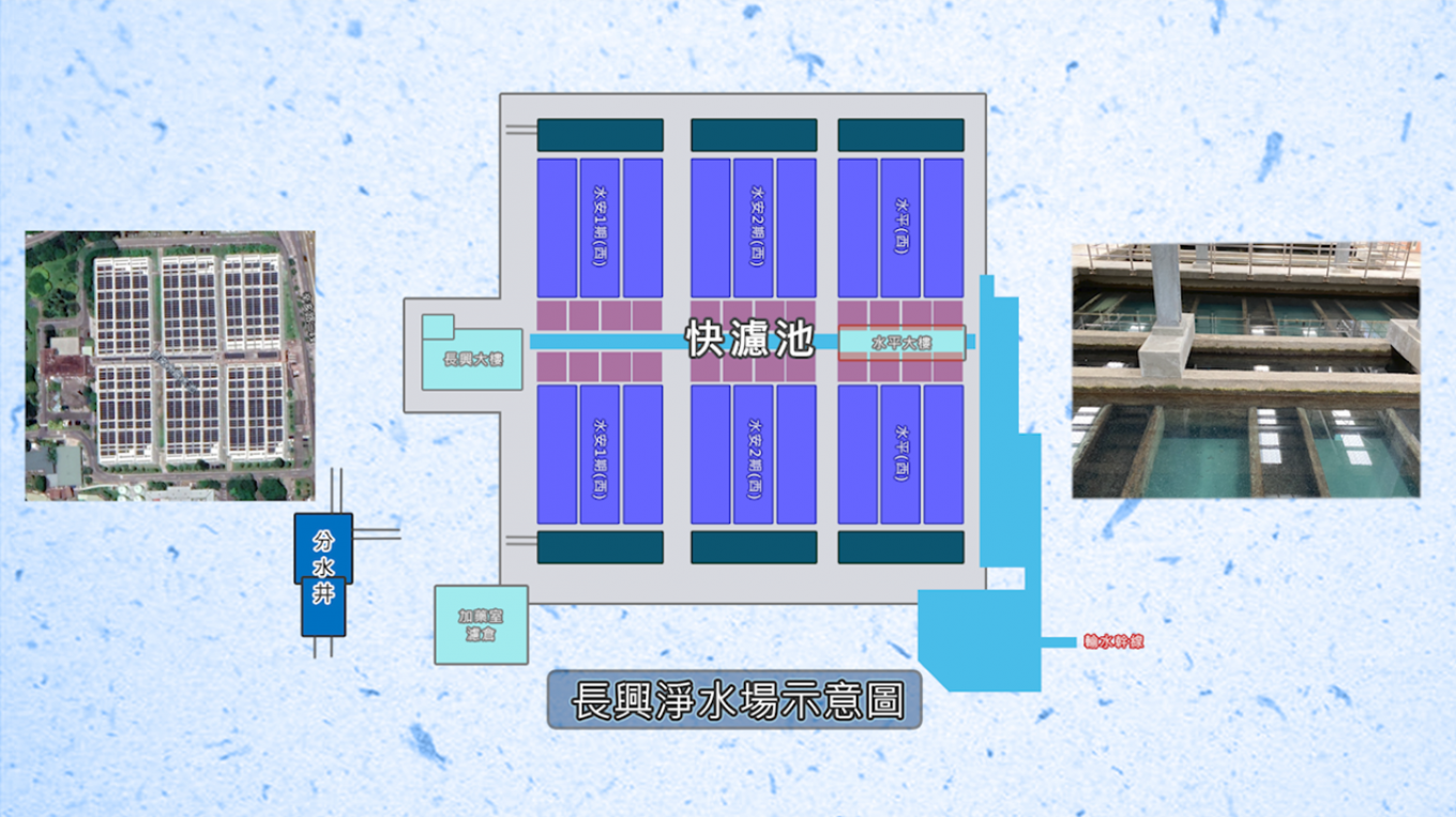 公共給水-大台北區-長興(蟾蜍山)淨水場快濾池