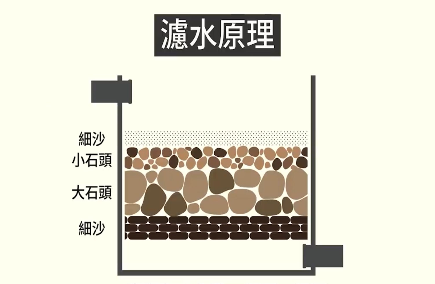 公共給水基隆水道