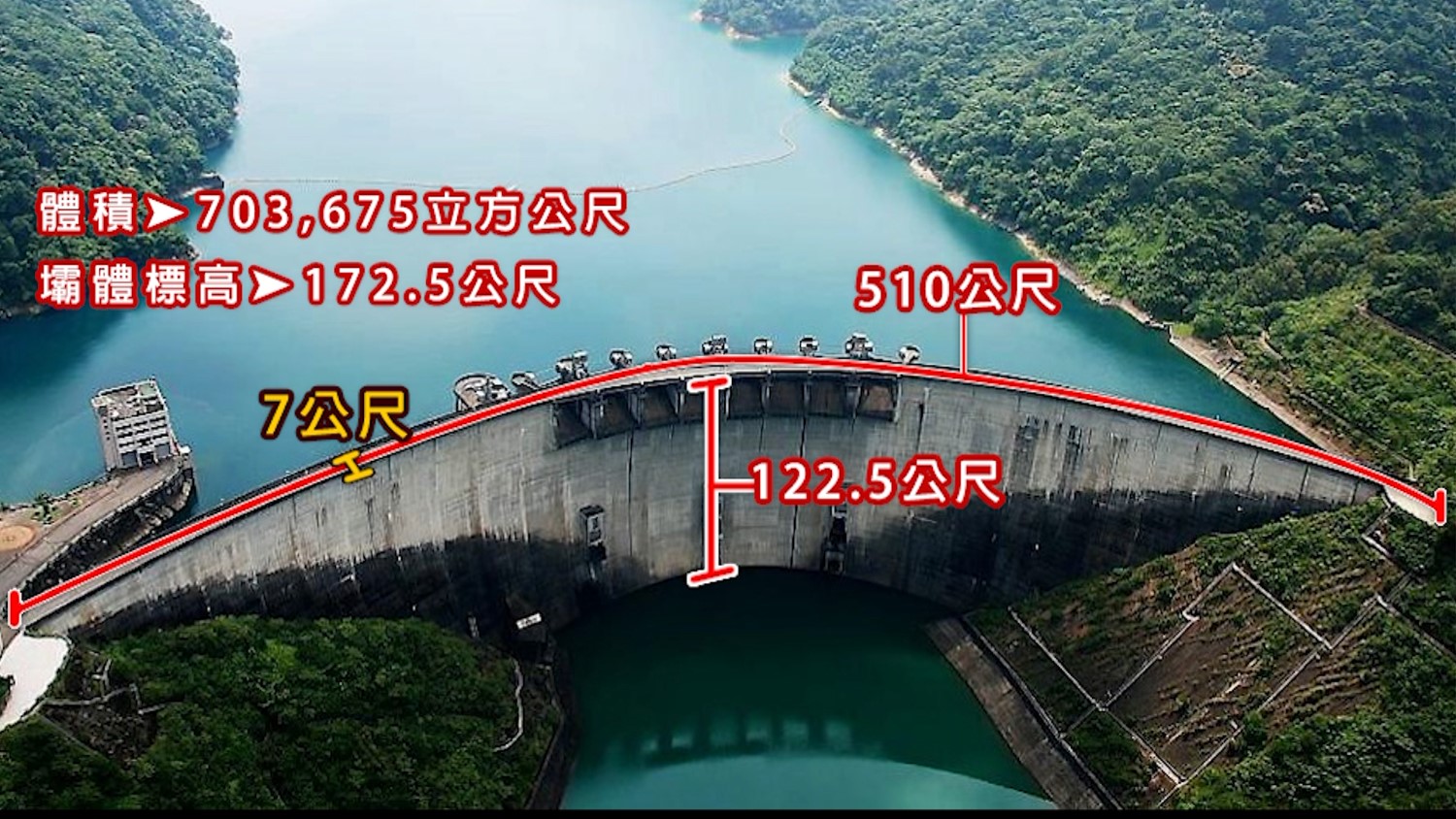 公共給水大台北區水源翡翠水庫