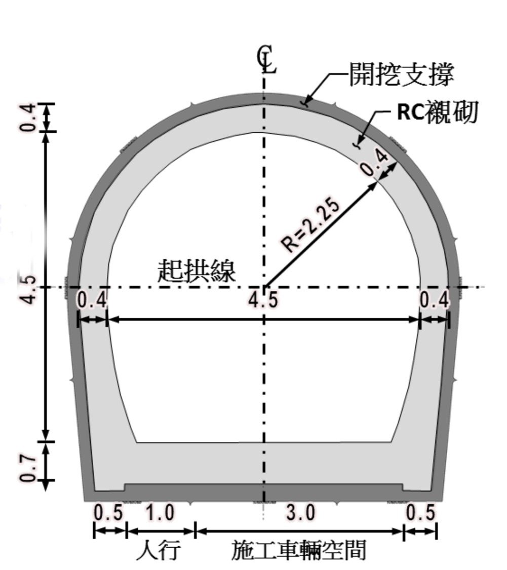 公共給水大台北區翡翠原水隧道
