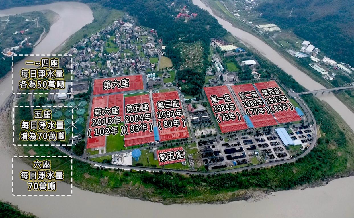 公共給水大台北區直潭淨水廠
