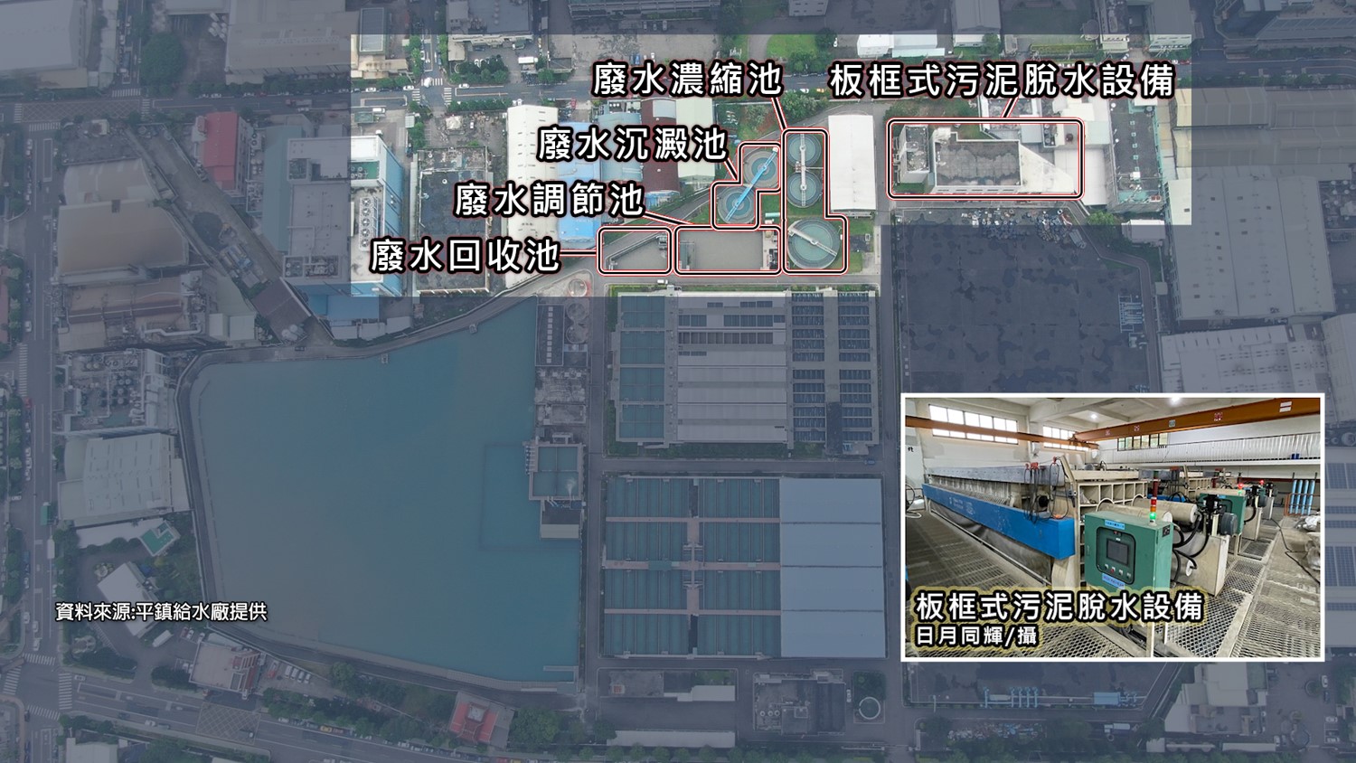 桃園地區公共給水-平鎮淨水場平面圖