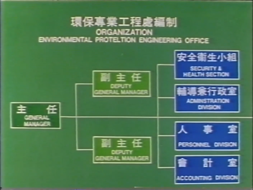 榮工處成立環保專業工程處