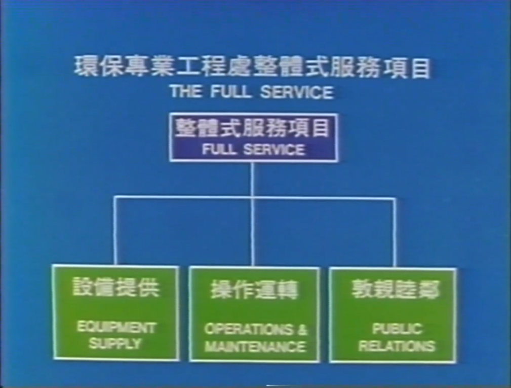 環保工程處整體式服務項目