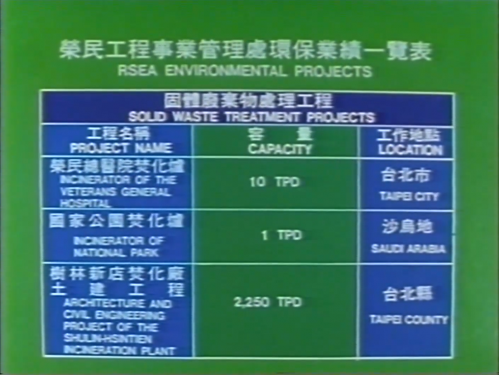 榮工處環保業績
