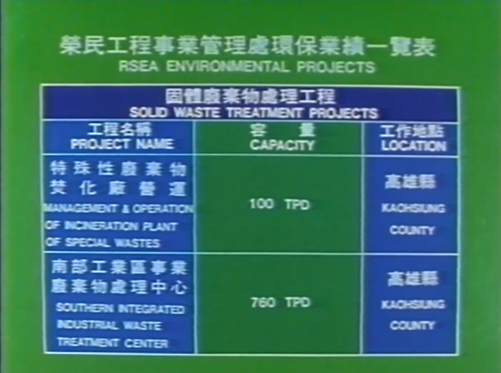 榮工處環保業績