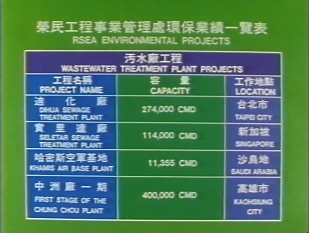 榮工處環保業績