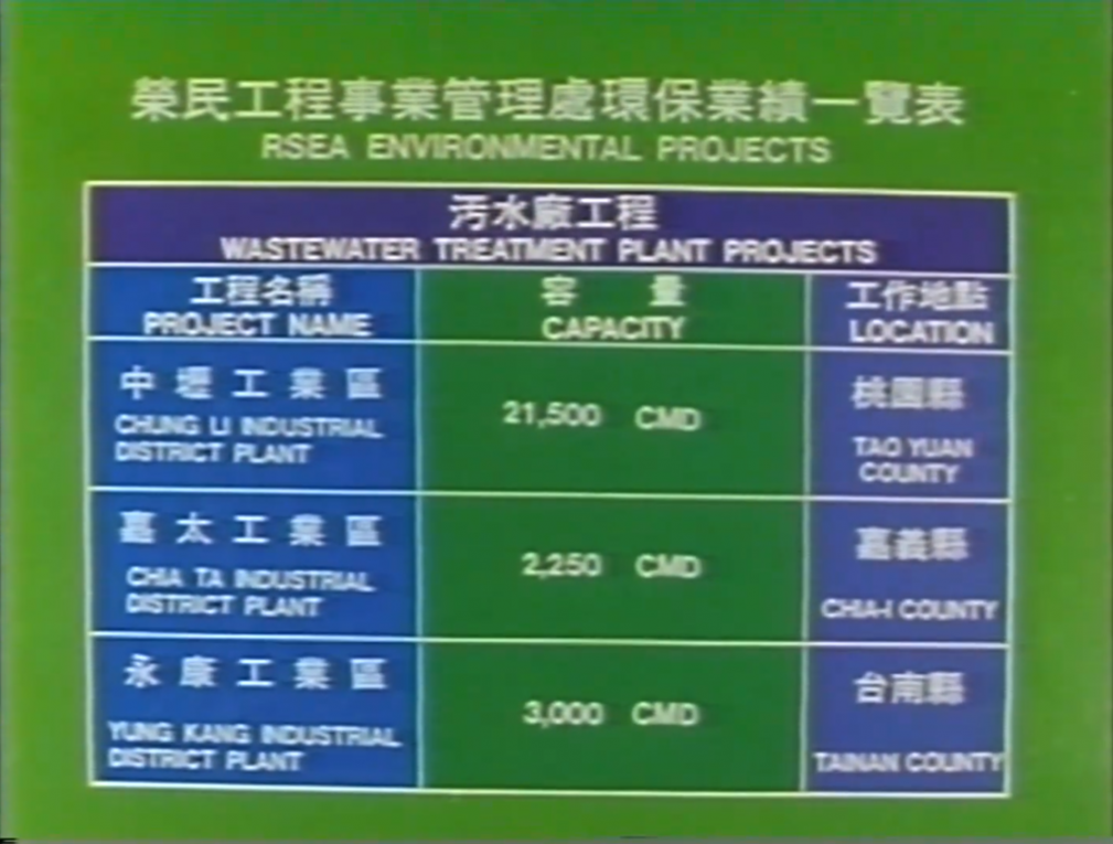 榮工處環保業績