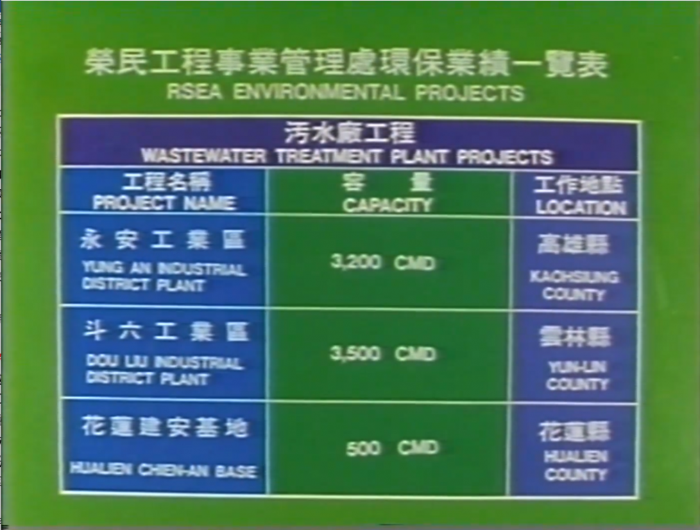 榮工處環保業績