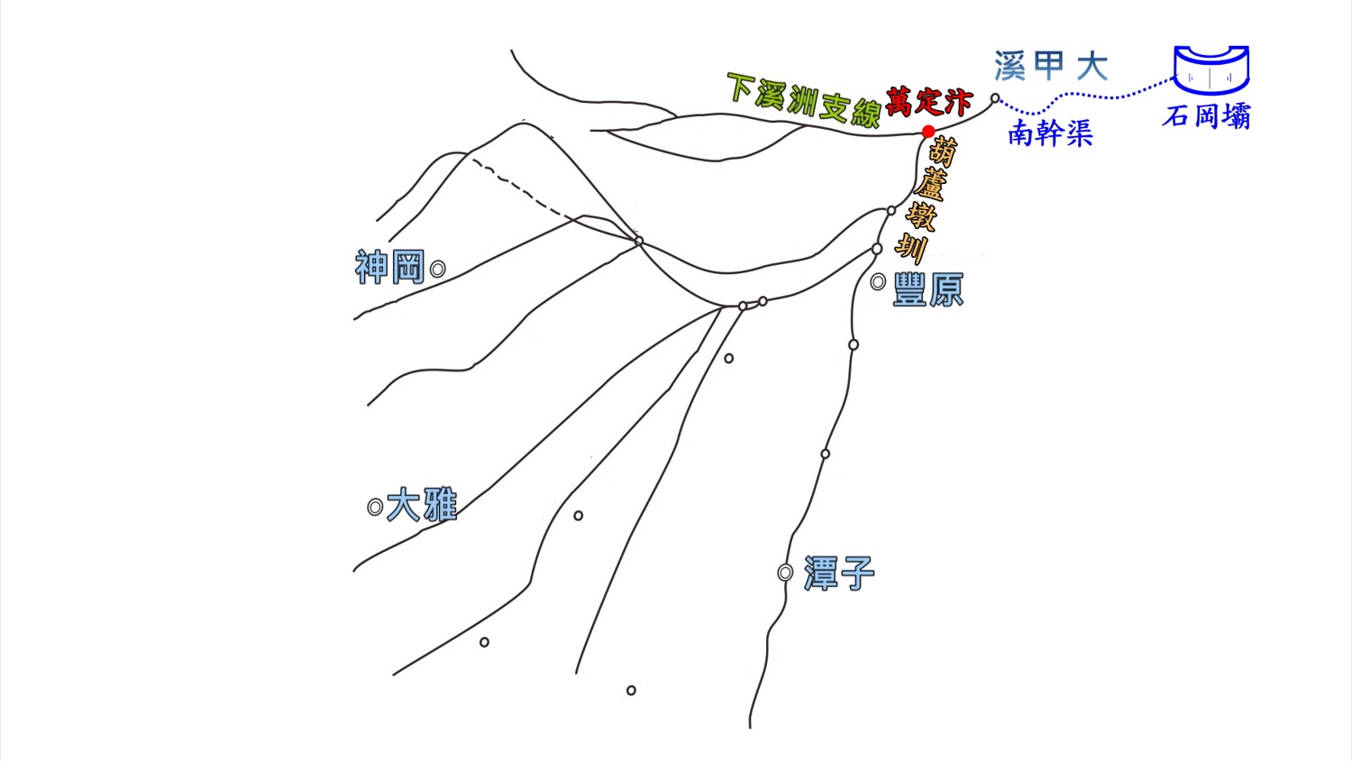 葫蘆墩圳萬定汴分水門支流示意圖