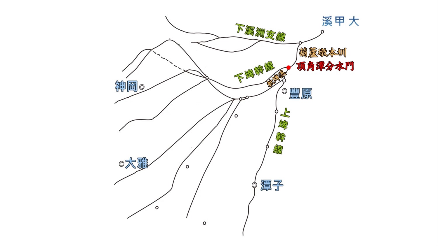 葫蘆圳在頂角潭分水門分流示意圖