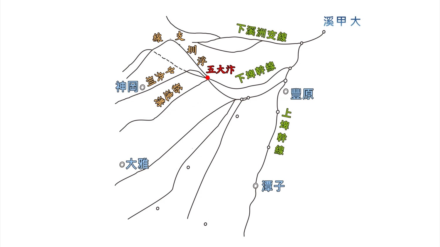 五大汴分流示意圖