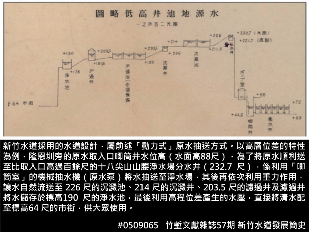 竹塹文獻雜誌57期 新竹水道發展簡史