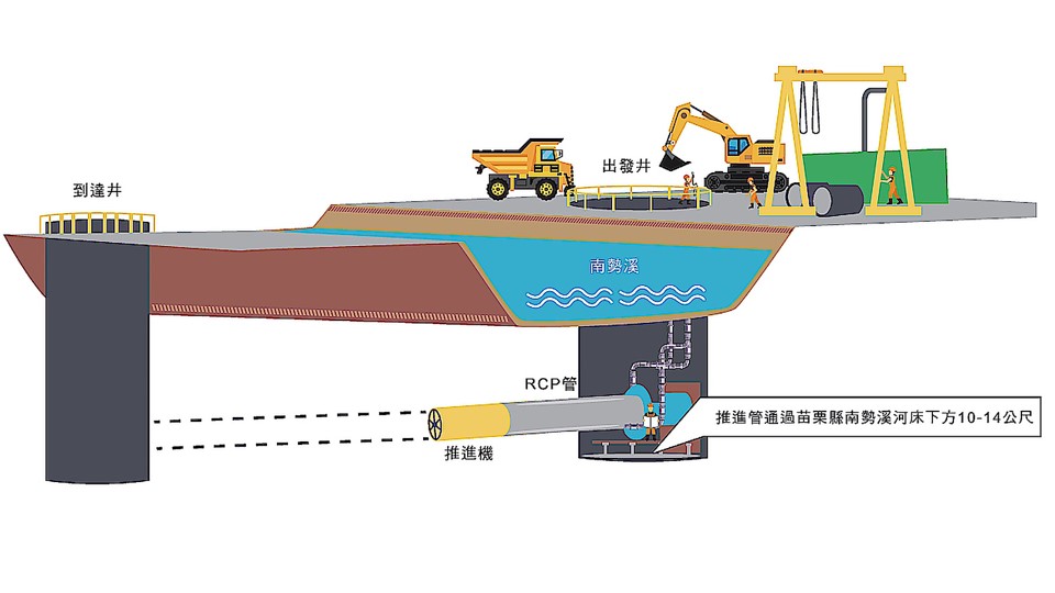 通霄火力發電廠中油通霄轉輸中心至廠區之間的地下天然氣輸送管路施工工程示意圖
