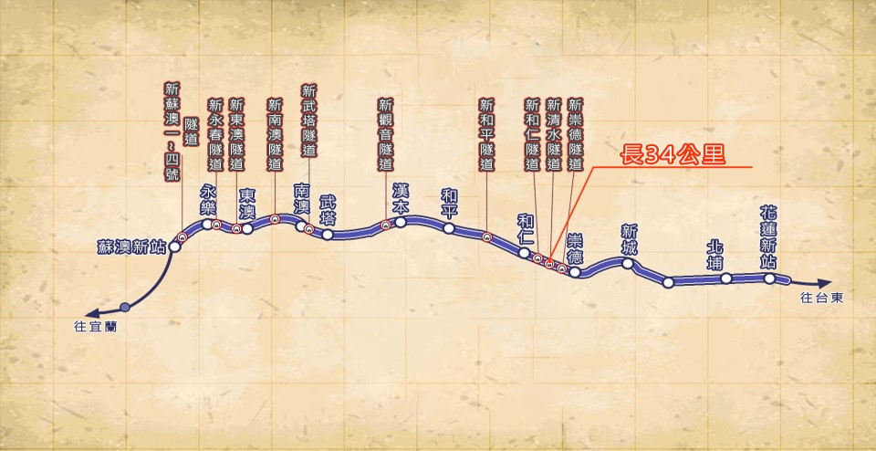 北迴鐵路電氣化雙軌化改善工程