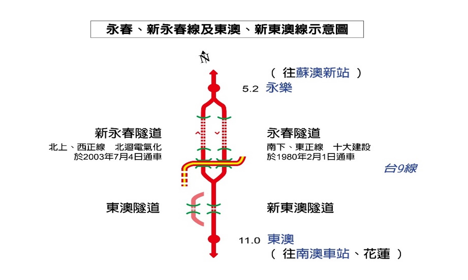 北廻鐡路車站與隧道工程