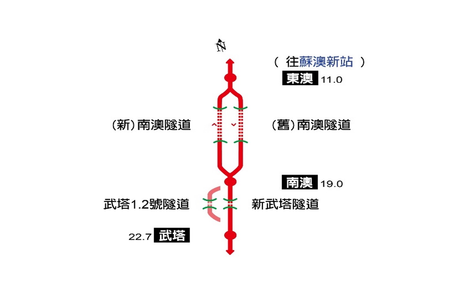 北廻鐡路車站與隧道工程