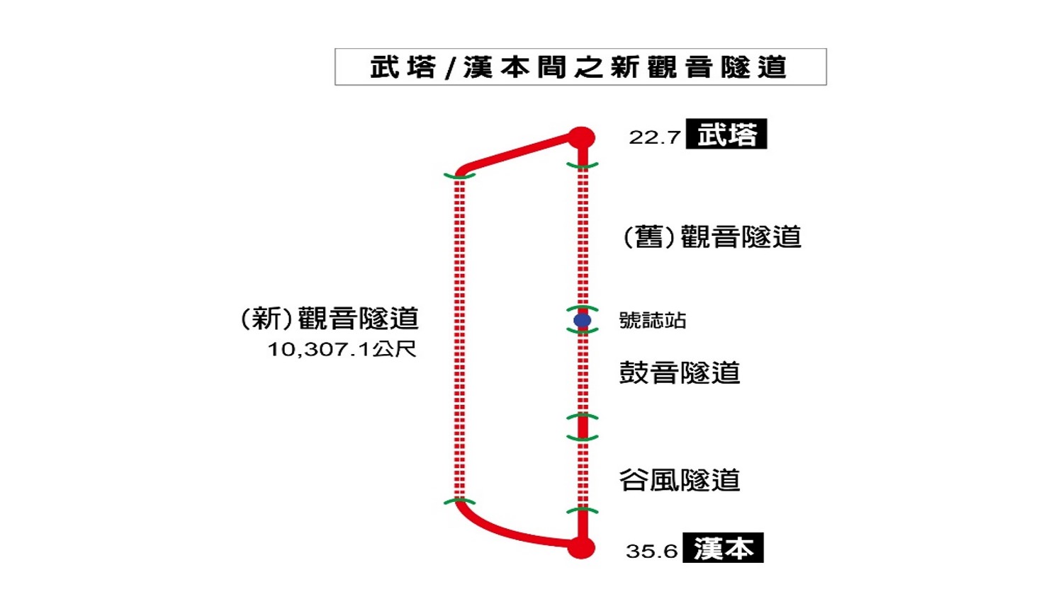 北廻鐡路車站與隧道工程