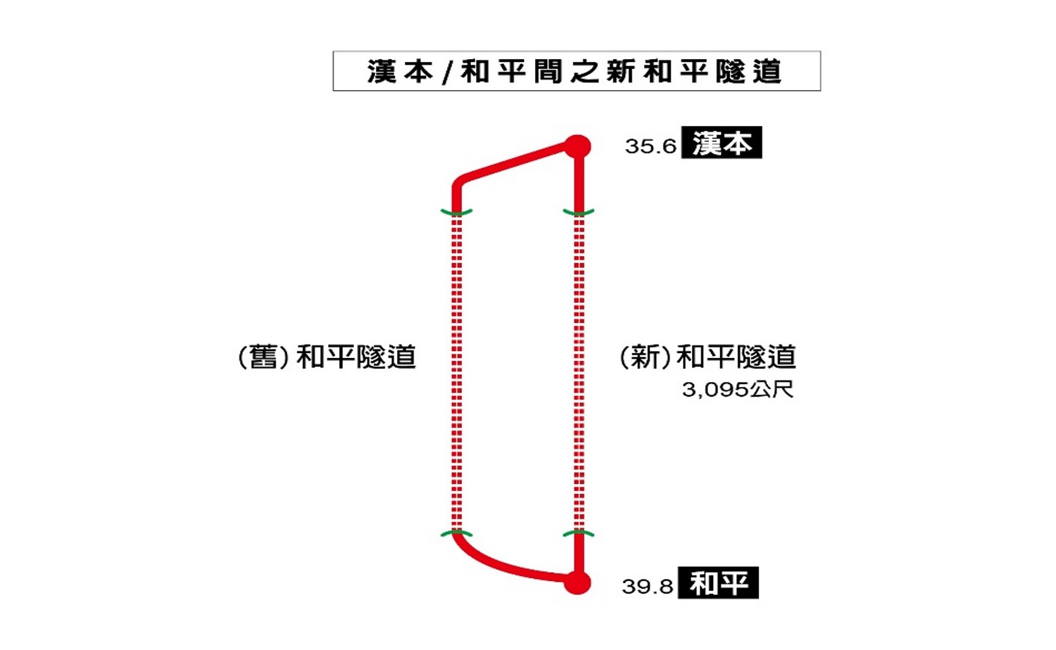 北廻鐡路車站與隧道工程