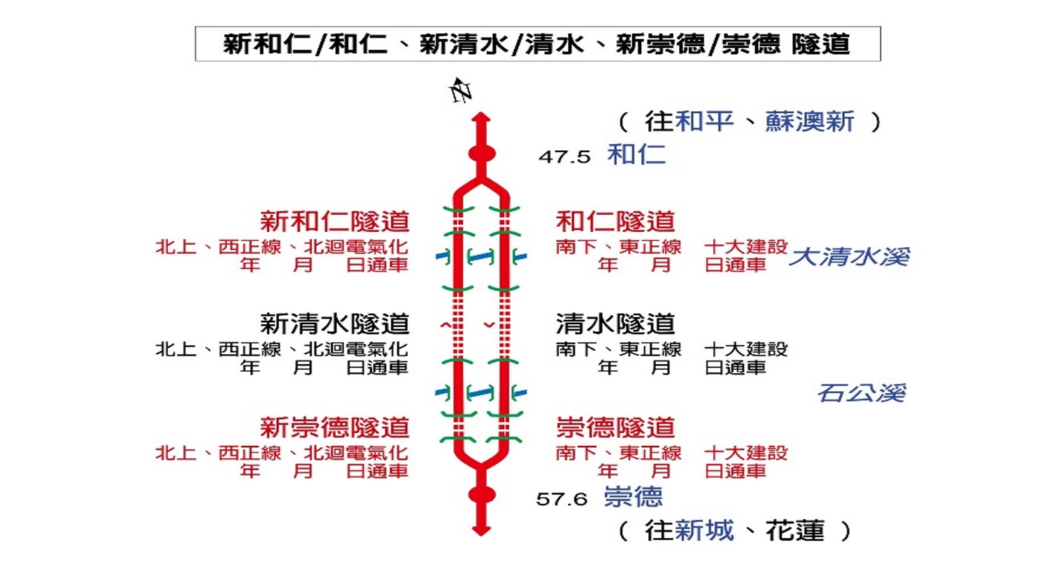 北廻鐡路車站與隧道工程