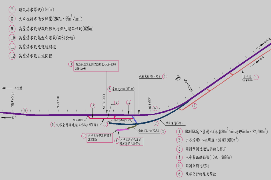 北廻鐡路車站與隧道工程