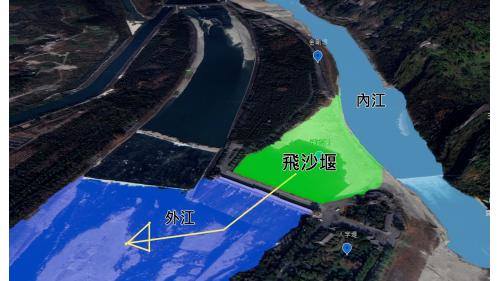 飛沙堰位於寶瓶口旁，水少時岷江水由內江通過豁口進入成都，若水面高過飛沙堰，多餘的水就會從飛沙堰溢流回到外江，即可控制進入成都的水量。