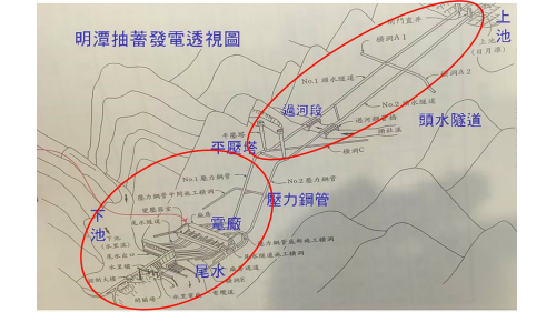 十四項基本建設明潭抽蓄水力發電廠明潭抽蓄水力發電廠透視圖及工程項目概要