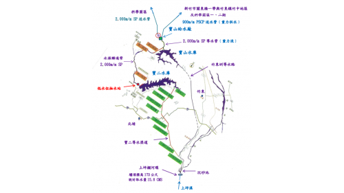 寶山淨水場的水源