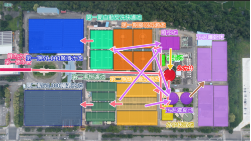 大台中地區公共給水鯉魚潭淨水場淨水流程