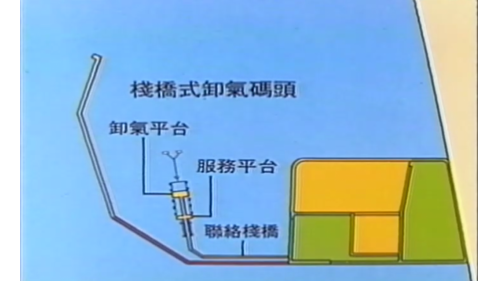 棧橋式卸氣碼頭全長1110公尺，分聯絡棧橋、服務平台、卸氣平台、繫靠船樁叢。