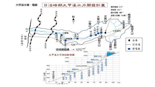 日治時期大甲溪水力開發計畫