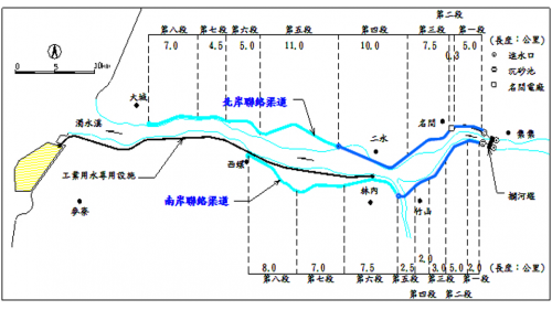 聯絡渠道主要功能係將攔河堰南北進水口引水量輸送銜接彰化、雲林兩水利會現有灌溉系統，為減少用地與環境衝擊，儘可能利用現有設施改建為上策，故南岸第六段以下及北岸第五段以下聯絡渠道均利用原有渠道擴建改善，以上部分才新建。