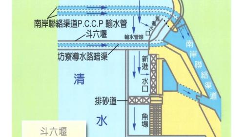 民國時代雲林地區公共給水系統斗六大圳新舊進水口與南岸聯絡渠道示意圖