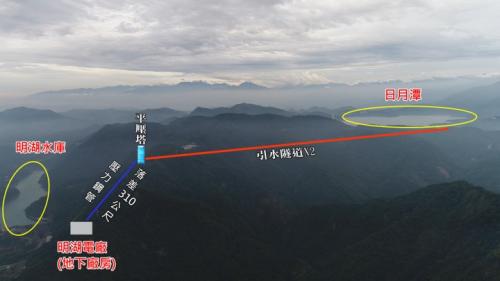 濁水溪流域日月潭引水至明湖電廠發電後尾水流入下池明湖水庫位置標示圖