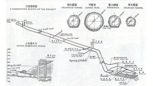 濁水溪流域明湖電廠進水口(日月潭上池)工程項目指標