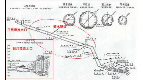 濁水溪流域明湖抽蓄水發電廠