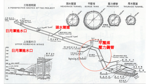 濁水溪流域明湖電廠