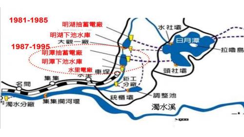 1987年開工，1995年完工。位於明湖下池壩下游約4公里之車埕車站附近水里溪河谷，利用上、下池間約380公尺之落差作抽蓄水力發電，其總裝置容量達160萬瓦，為明湖工程之1.6倍，成為世界上少數幾座巨型抽蓄水力發電廠之一。