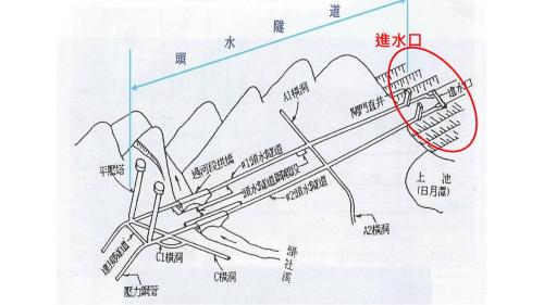 明潭抽蓄水發電廠工程配置示意圖-進水口